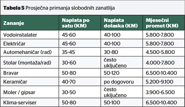 Screenshot 2026-05-28 173011.jpg - Koje zvanje najbolje zarađuje na dana&scaron;njem trži&scaron;tu?